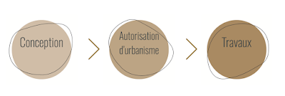 L&LA Atelier d’Architecture