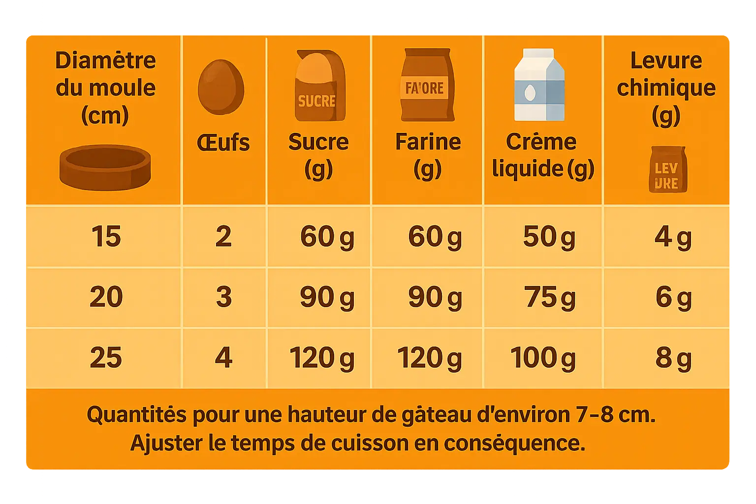 Molly Cake : le gâteau idéal pour vos créations 7 Molly Cake en coupe montrant sa texture aérienne