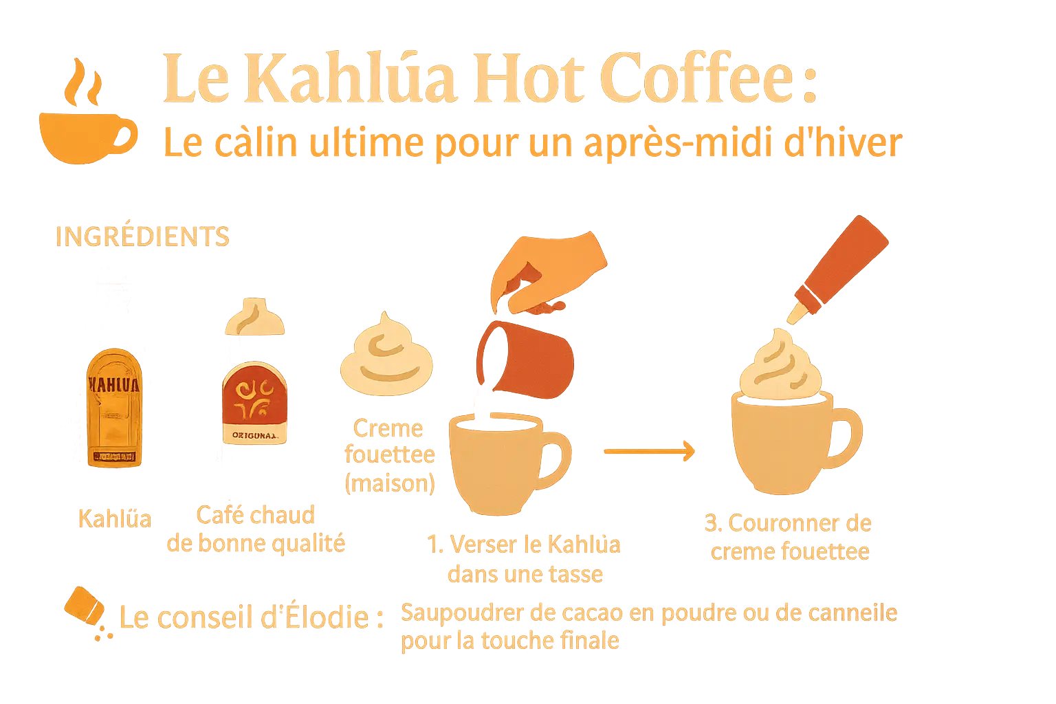 Cocktails au Kahlúa