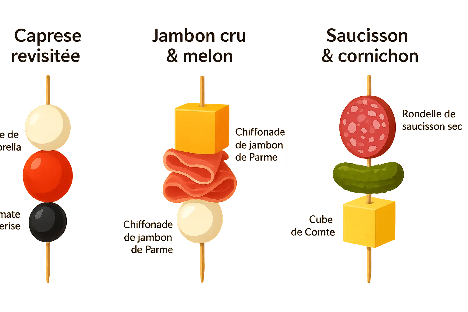 Brochettes apéro veille : saveurs optimisées 6 Brochettes préparées à l'avance sur un plateau